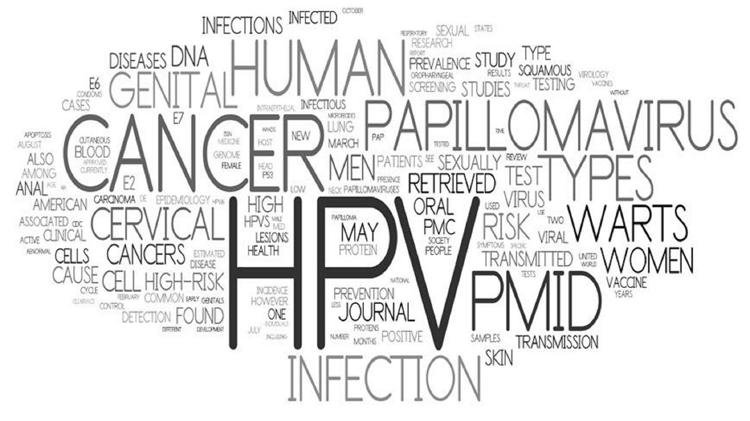 World Cancer Day: TEST gratuito per HPV
