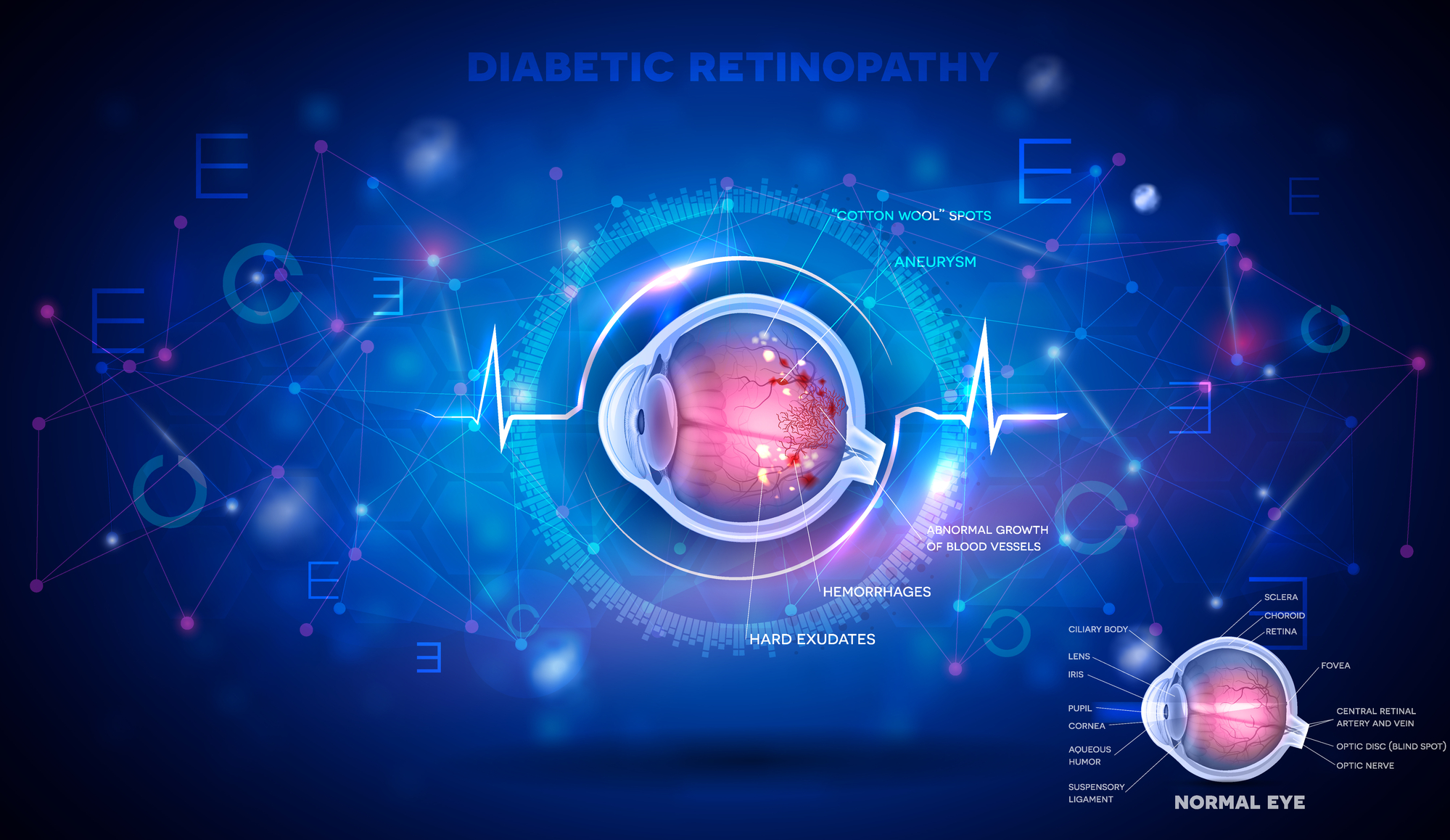 21/03: Il ruolo degli adiuvanti terapeutici nel trattamento delle patologie retiniche
